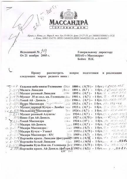 Как при Украине разоряли «Массандру». Правоохранителям переданы документы